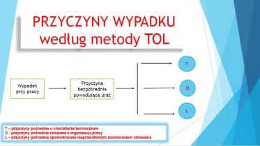 Badanie wypadków przy pracy metodą TOL