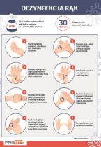 Instrukcja dezynfekcji rąk