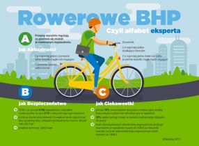 Rowerowe BHP - czyli alfabet eksperta