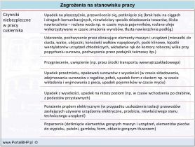 Zagrożenia na stanowisku pracy cukiernika