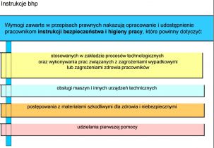 Organizacja stanowisk pracy biurowej