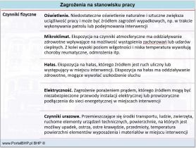 Zagrożenia na stanowisku strażnika miejskiego