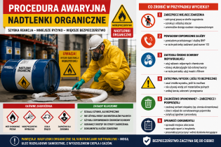 Procedura awaryjna przy pracy z nadtlenkami organicznymi – co zrobić w przypadku wycieku i zagrożenia chemicznego?