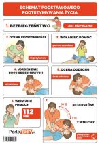 Schemat podstawowego ratowania życia