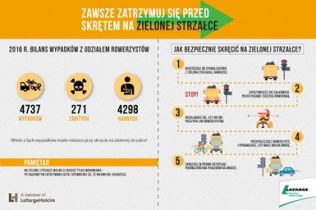 Stop niebezpiecznej pracy, czyli Dni Bezpieczeństwa i Ochrony Zdrowia w LafargeHolcim