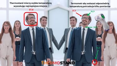 Czy pomiar temperatury wykonany termometrem bezdotykowym dostarcza wiarygodnych wyników?
