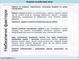 Operator pilarki łańcuchowej - zagrożenia na stanowisku pracy (Оператор ланцюгової пилки - загрози на робочому місці)