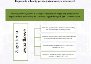 Zagrożenia zawodowe pracowników firm branży przetwórstwa tworzyw sztucznych