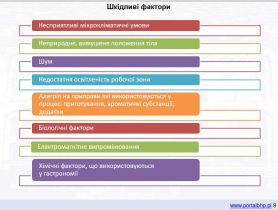 Szkolenie bhp kucharza i pomocy kuchennej po ukraińsku (Інструкція охорони праці для кухаря і помічника кухаря – загрози і вимоги)