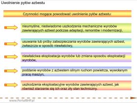 Zabezpieczanie i usuwanie wyrobów zawierających azbest