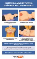 Instrukcja wykonywania uciśnięć klatki piersiowej