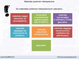 Ochrona przeciwpożarowa w firmie