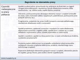 Zagrożenia na stanowisku pracy piekarza