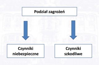 Zagrożenia występujące w czasie pracy z użyciem rusztowań budowlanych