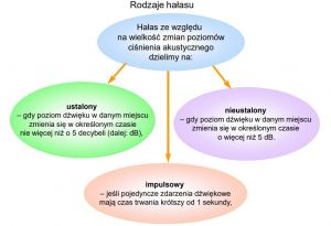 Hałas