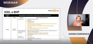 Rola służby BHP w ESG