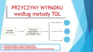 przyczyny tol