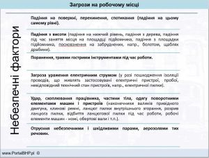 Zagrożenia na stanowiku operatora pilarki po ukraińsku