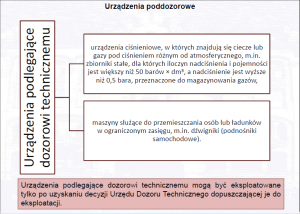 Szkolenie okresowe pracownika serwisu samochodowego