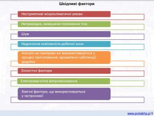 Szkolenie bhp kucharza po ukraińsku