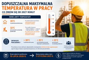 Dopuszczalna maksymalna temperatura w pracy – nowe limity