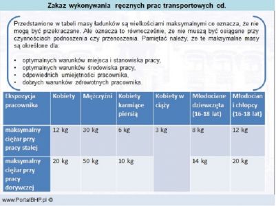 Normy dźwigania po 1 maja 2017 tabela2