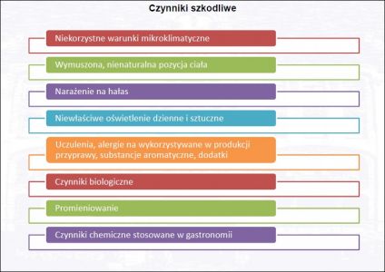 Szkolenie okresowe kucharza