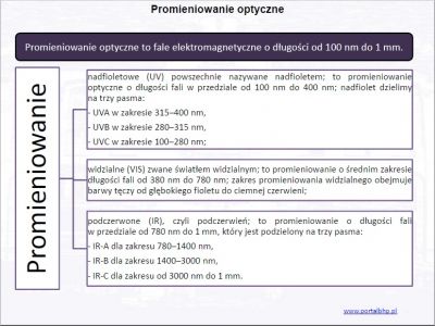 Promieniowanie optyczne