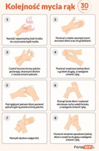 Instrukcja mycia rąk - plakat