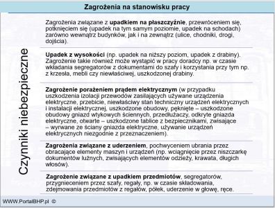 Zagrożenia doradca zawodwy