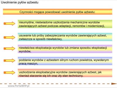 Zabezpieczanie i usuwanie azbestu prezentacja