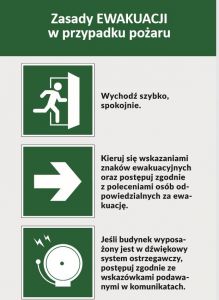 Zasady ewakuacji w przypadku pożaru - Plakat