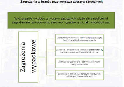 Zagrożenie w branży przetwórstwa