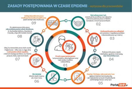 Zasady postępowania w czasie epidemii - plakat